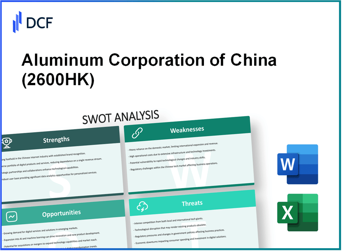 Aluminum Corporation of China Limited (2600.HK): SWOT Analysis