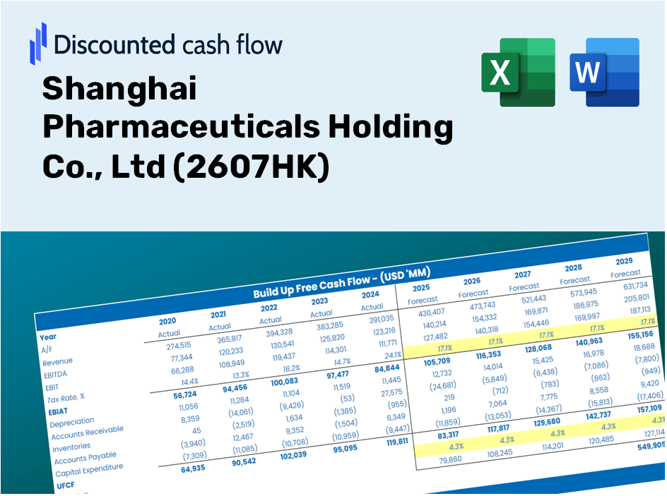 Shanghai Pharmaceuticals Holding Co., Ltd (2607HK) DCF Valuation