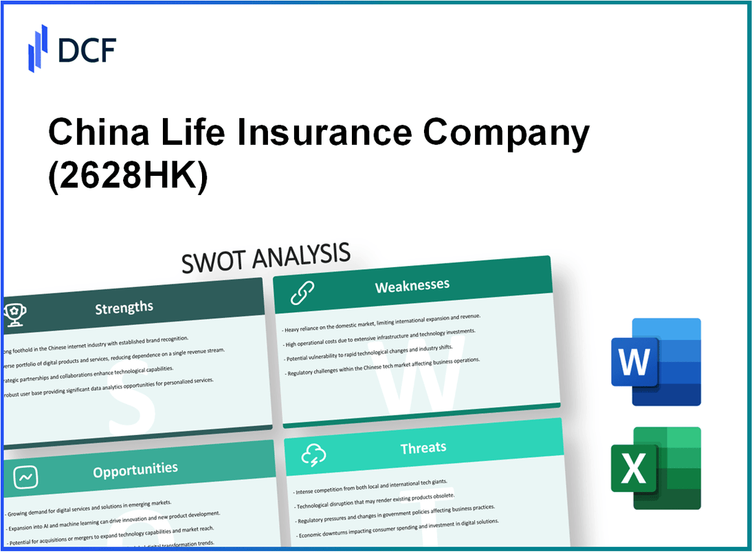 China Life Insurance Company Limited (2628.HK): SWOT Analysis