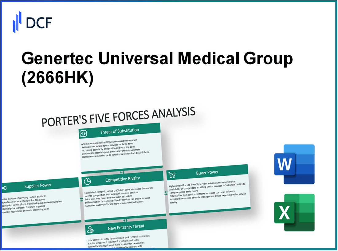 Genertec Universal Medical Group (2666.HK): Porter's 5 Forces Analysis