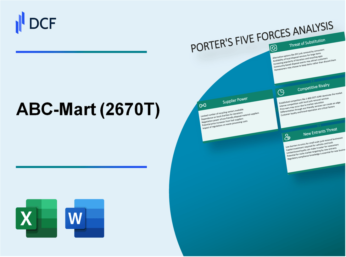 ABC-Mart (2670.T): Porter's 5 Forces Analysis