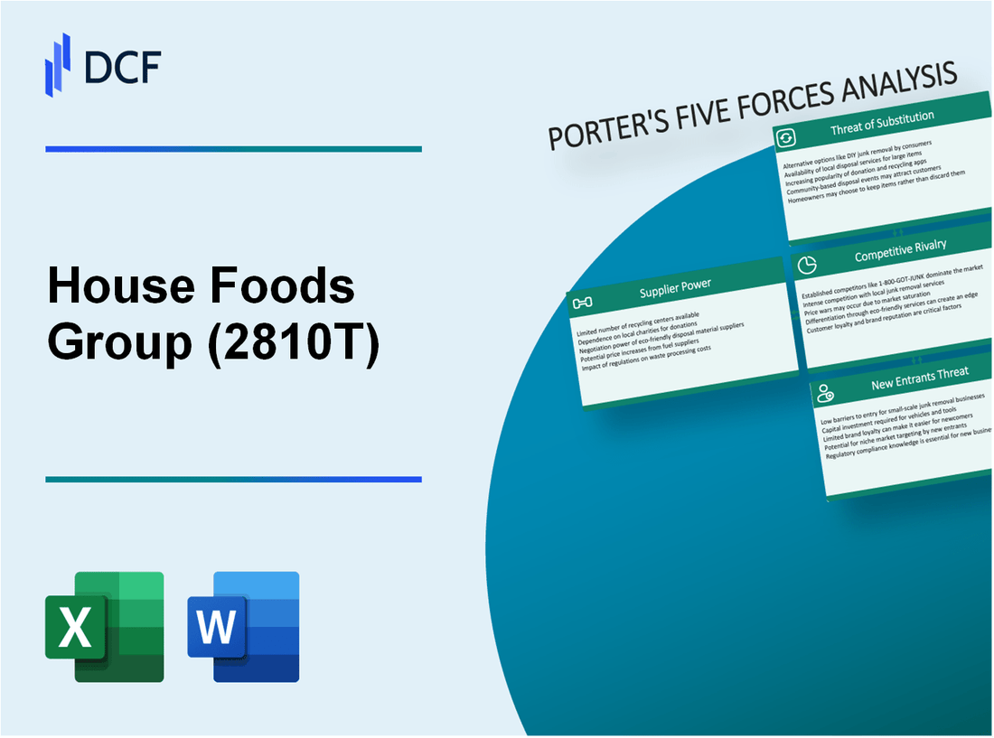 House Foods Group (2810.T): Porter's 5 Forces Analysis