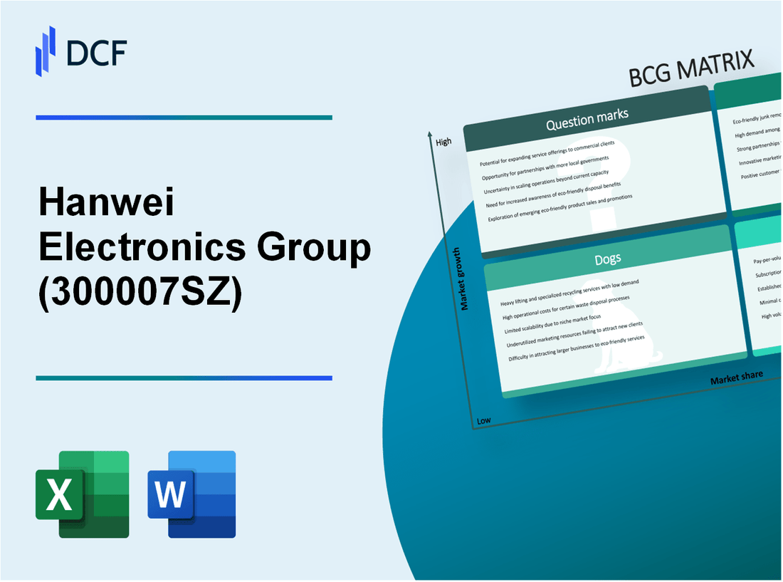 Hanwei Electronics Group Corporation (300007.SZ): BCG Matrix