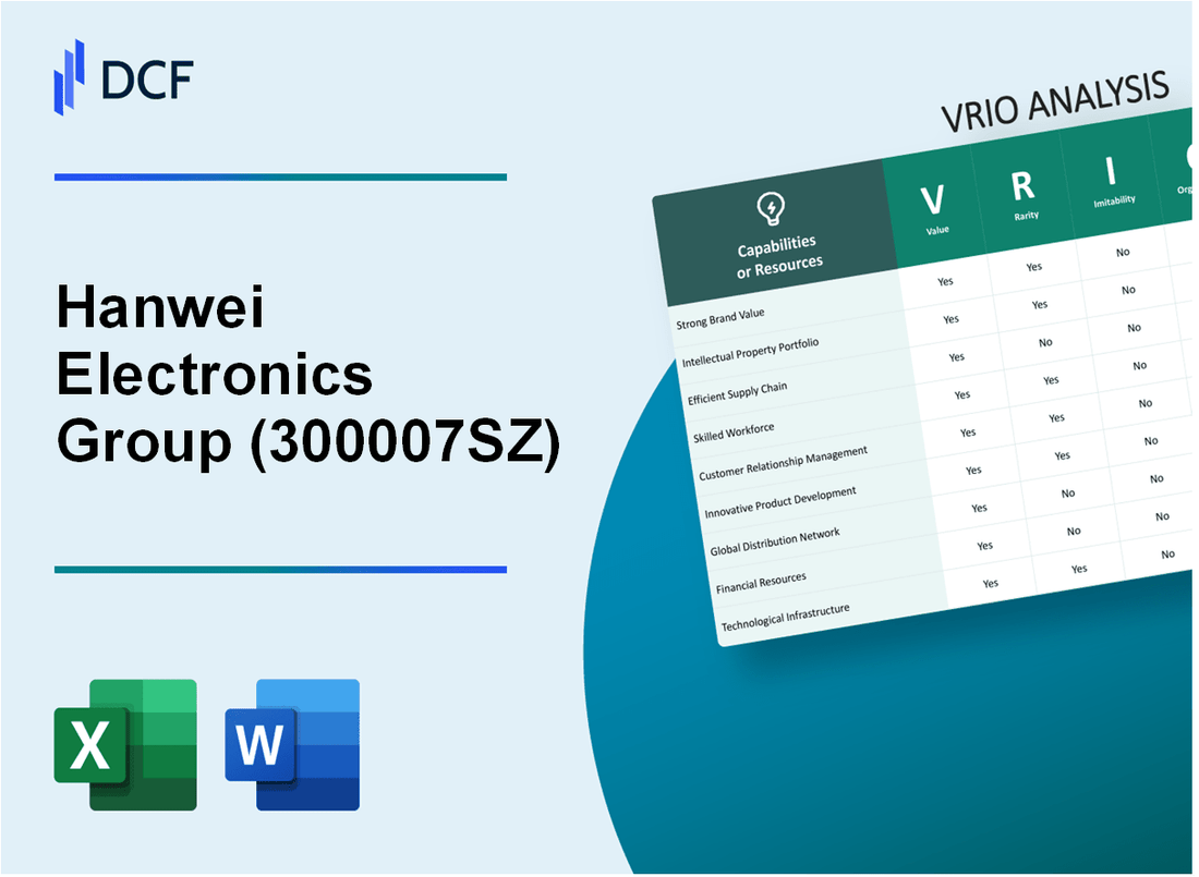 Hanwei Electronics Group Corporation (300007.SZ): VRIO Analysis