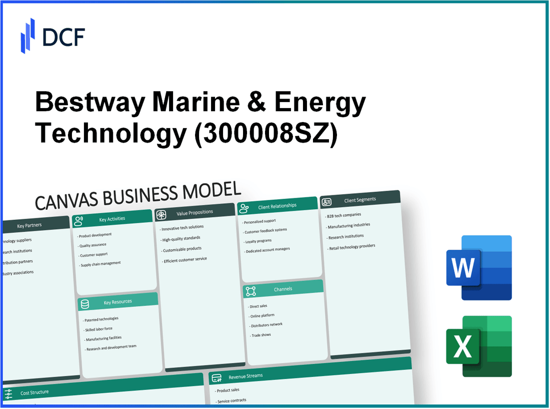 Bestway Marine & Energy Technology Co.,Ltd (300008.SZ): Canvas Business Model