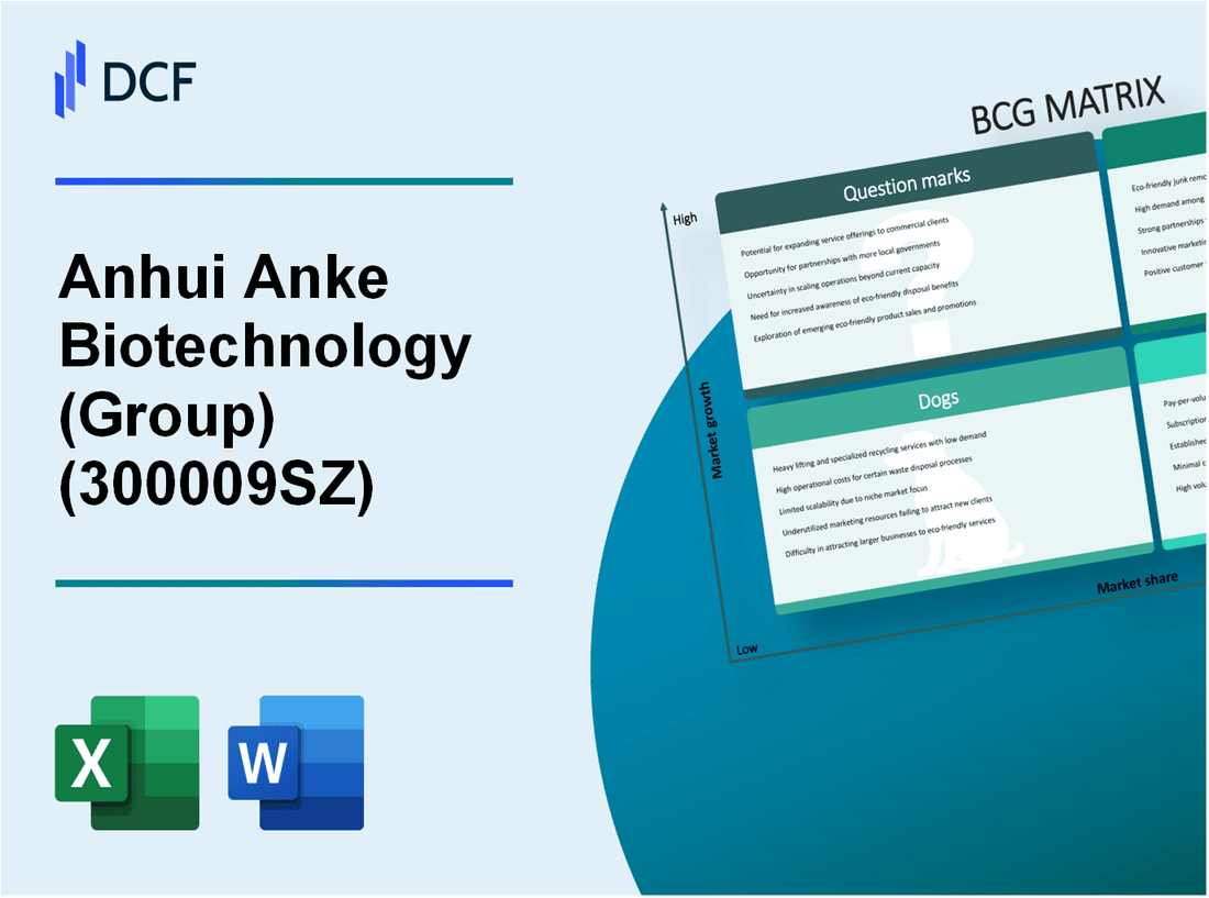 Anhui Anke Biotechnology Co., Ltd. (300009.SZ): BCG Matrix