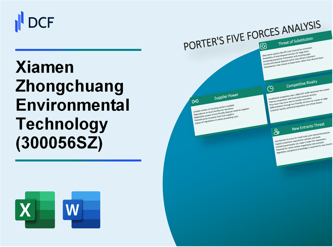 Xiamen Zhongchuang Environmental Technology (300056.SZ): Porter's 5 Forces Analysis