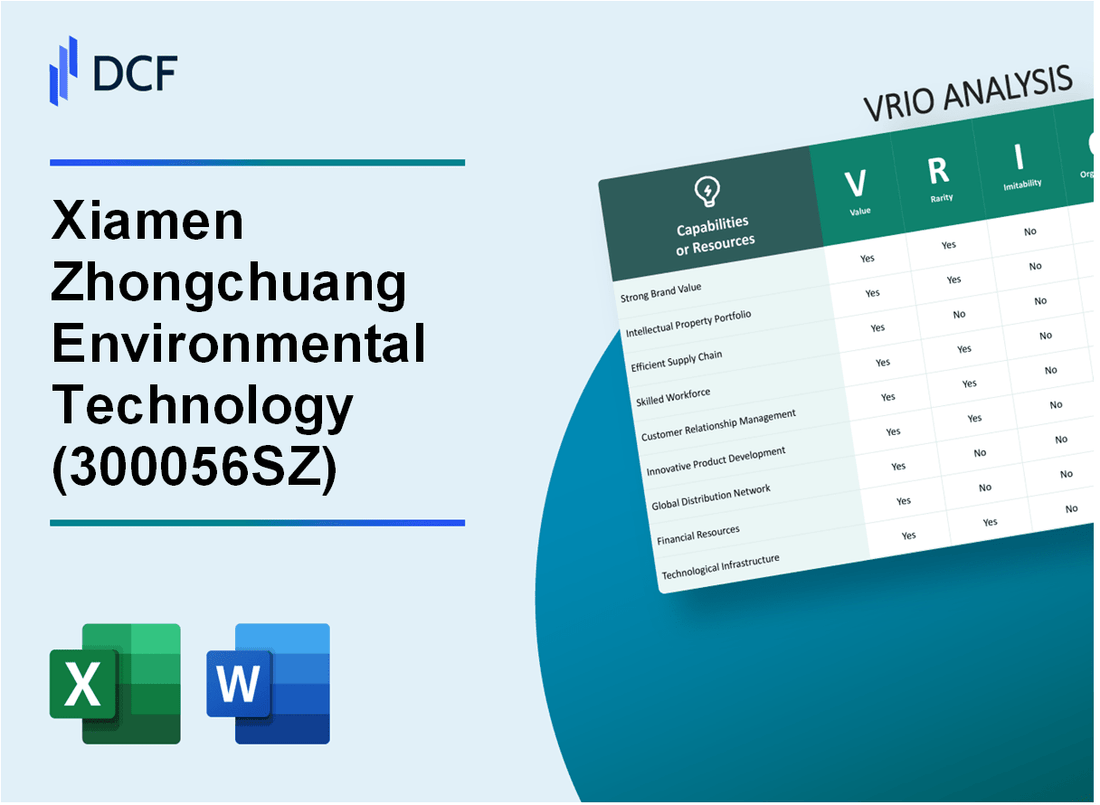 Xiamen Zhongchuang Environmental Technology Co., Ltd (300056.SZ): VRIO Analysis