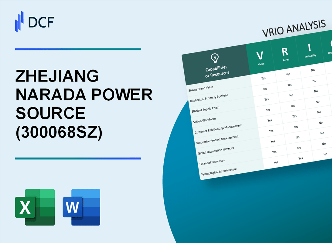 ZHEJIANG NARADA POWER SOURCE Co. , Ltd. (300068.SZ): VRIO Analysis