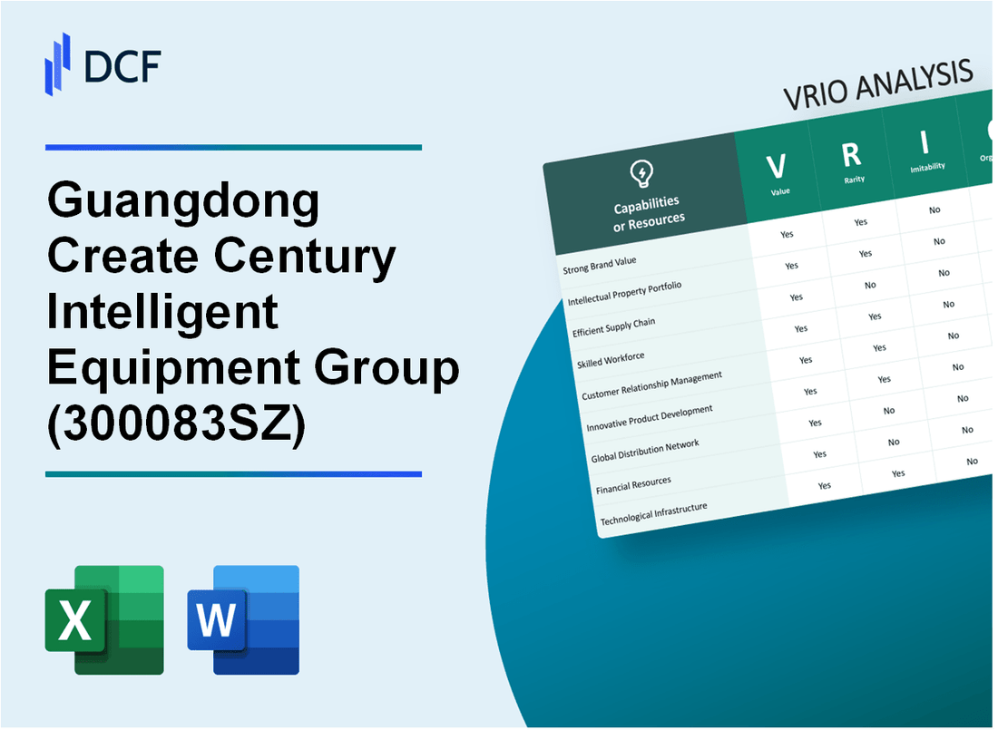 Guangdong Create Century Intelligent Equipment Group Corporation Limited (300083.SZ): VRIO Analysis