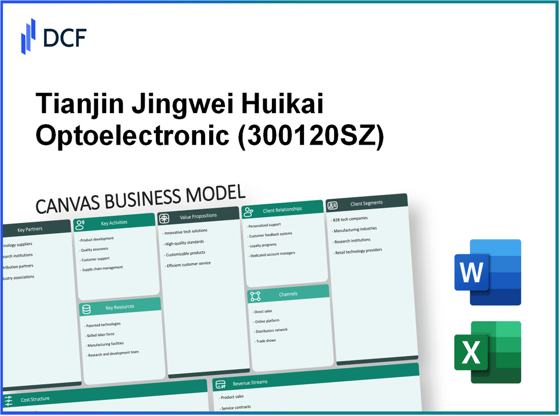 Tianjin Jingwei Huikai Optoelectronic Co., Ltd. (300120.SZ): Canvas Business Model