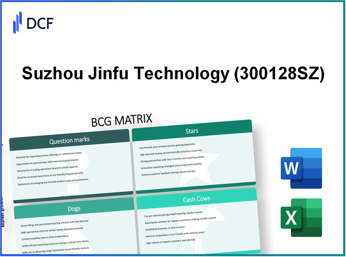 Suzhou Jinfu Technology Co., Ltd. (300128.SZ): BCG Matrix