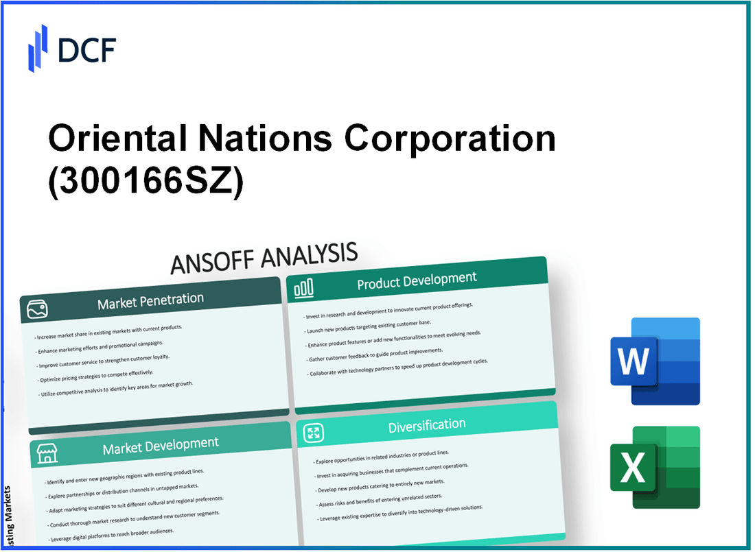 Business-intelligence of Oriental Nations Corporation Ltd. (300166.SZ): Ansoff Matrix