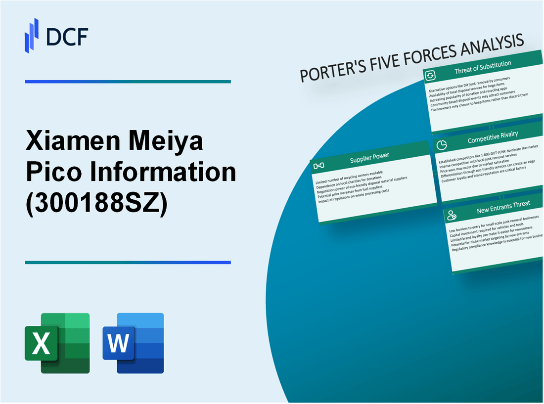 Xiamen Meiya Pico Information (300188.SZ): Porter's 5 Forces Analysis