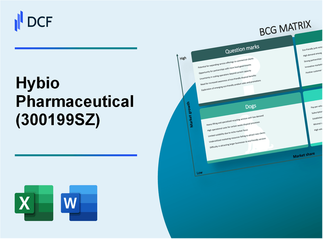 Hybio Pharmaceutical Co., Ltd. (300199.SZ): BCG Matrix