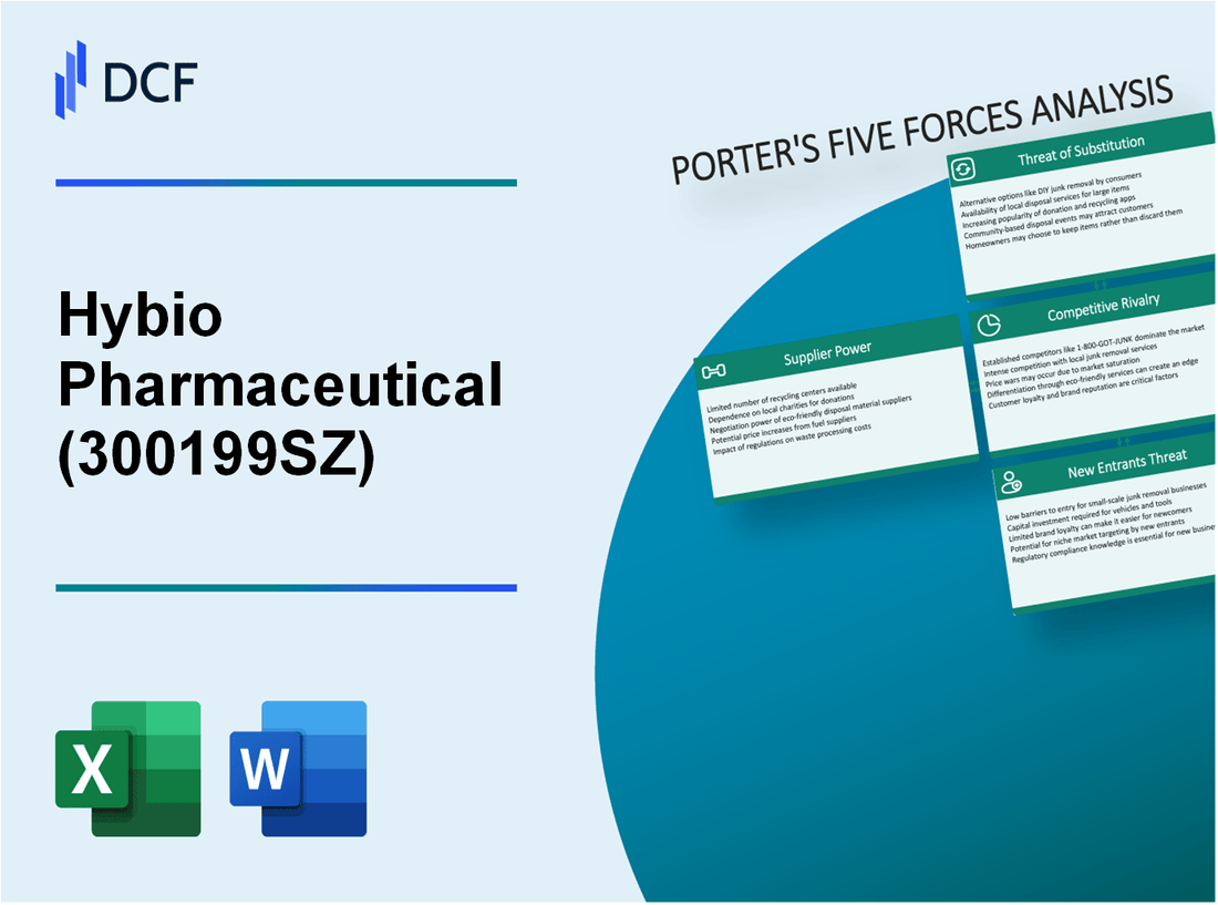 Hybio Pharmaceutical (300199.SZ): Porter's 5 Forces Analysis