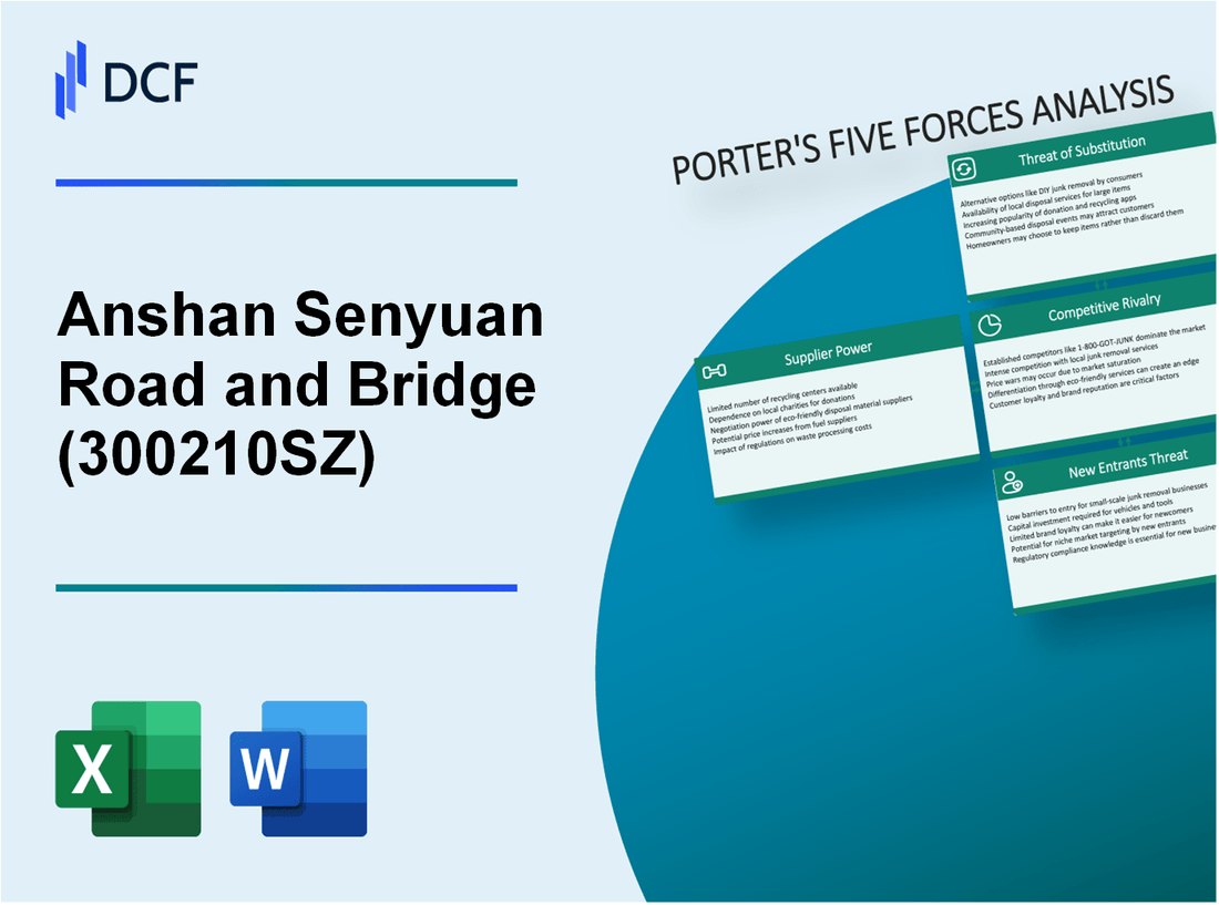 Anshan Senyuan Road and Bridge (300210.SZ): Porter's 5 Forces Analysis