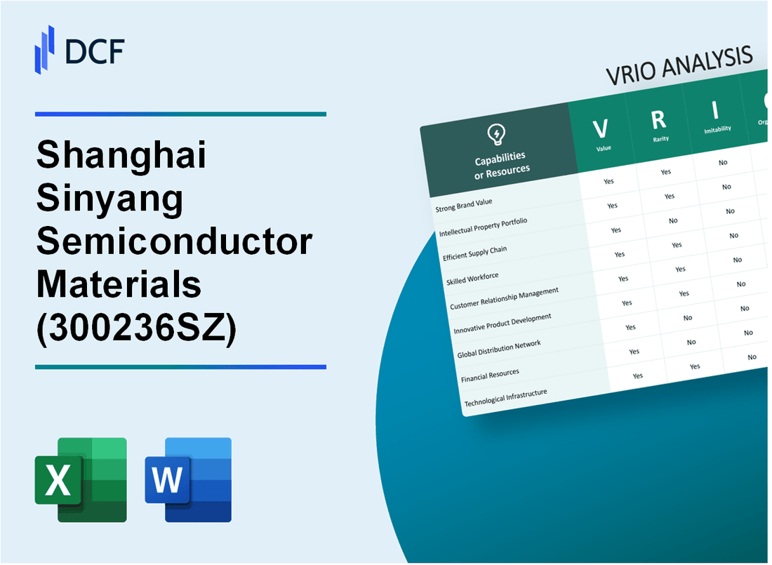 Shanghai Sinyang Semiconductor Materials Co., Ltd. (300236.SZ): VRIO Analysis