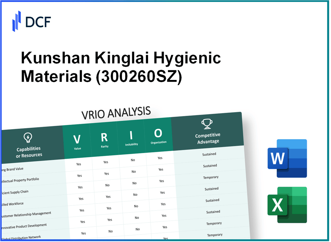 Kunshan Kinglai Hygienic Materials Co.,Ltd. (300260.SZ): VRIO Analysis