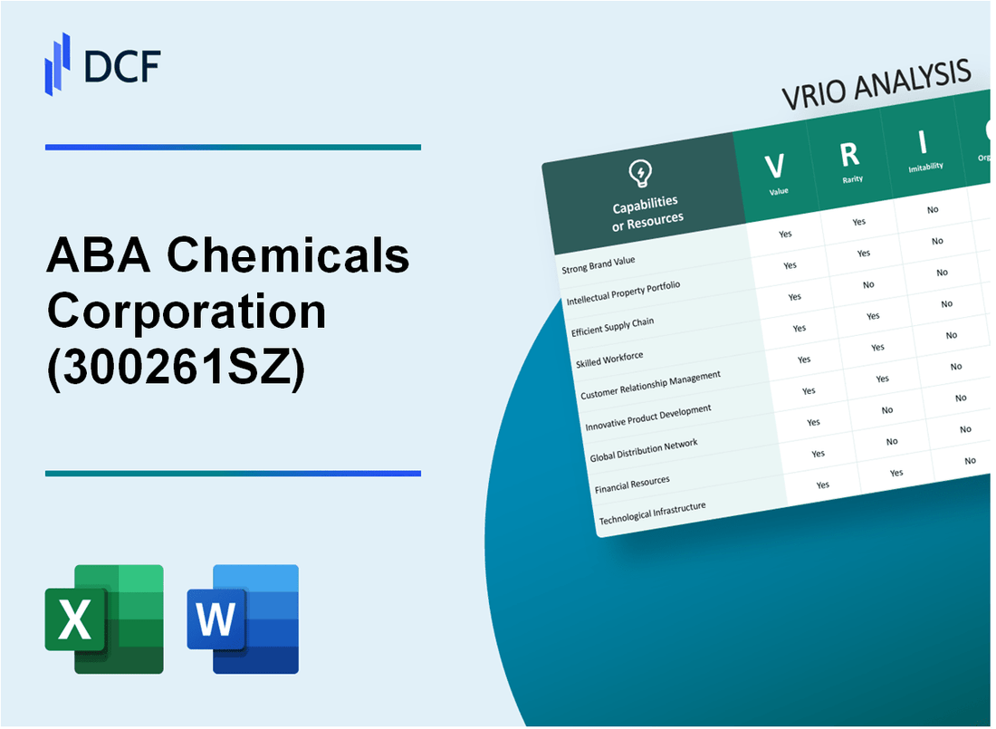 ABA Chemicals Corporation (300261.SZ): VRIO Analysis