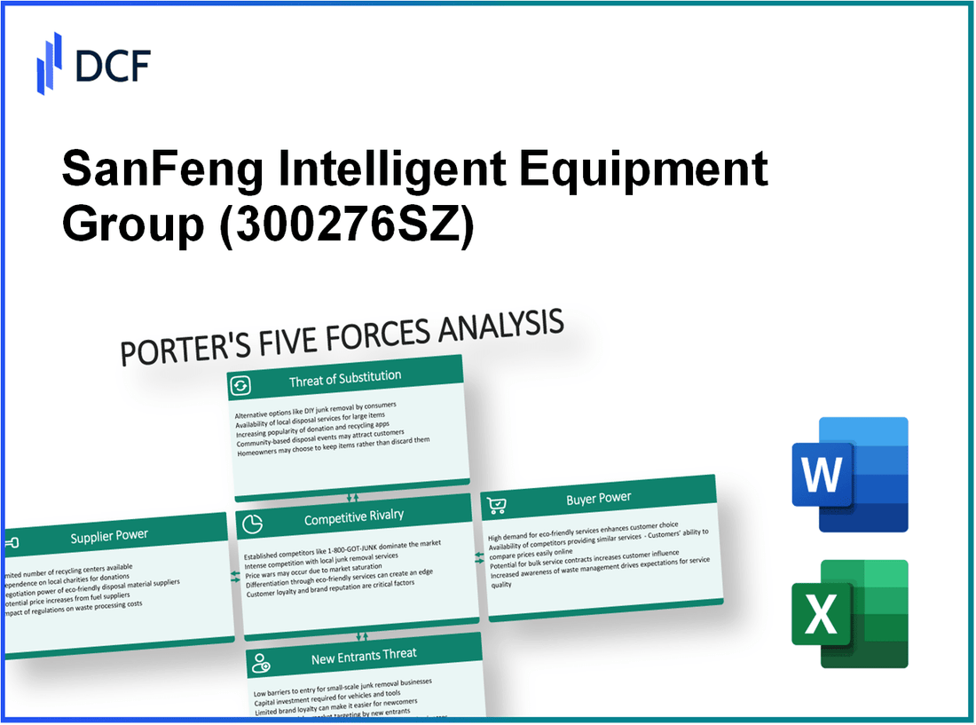 SanFeng Intelligent Equipment Group (300276.SZ): Porter's 5 Forces Analysis