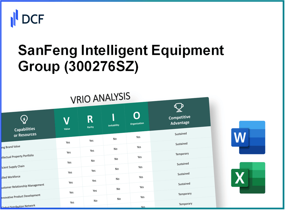 SanFeng Intelligent Equipment Group Co., Ltd. (300276.SZ): VRIO Analysis