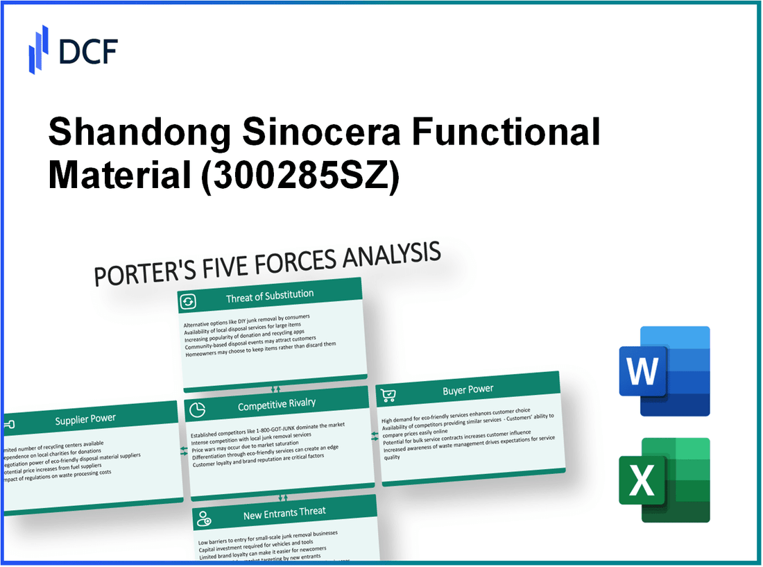 Shandong Sinocera Functional Material (300285.SZ): Porter's 5 Forces Analysis