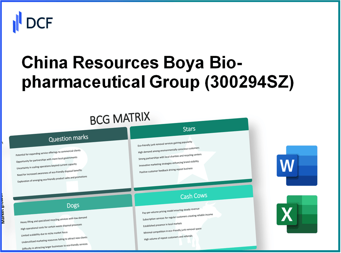 China Resources Boya Bio-pharmaceutical Group Co., Ltd. (300294.SZ): BCG Matrix