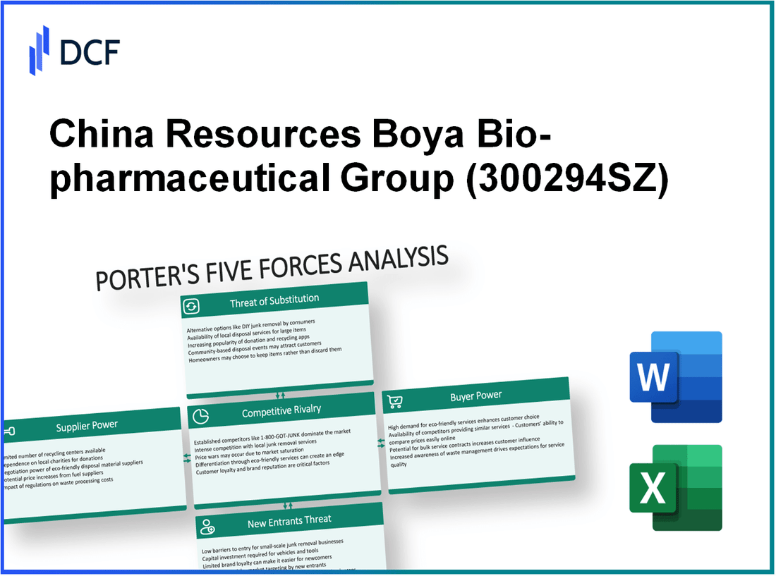 China Resources Boya Bio-pharmaceutical Group (300294.SZ): Porter's 5 Forces Analysis