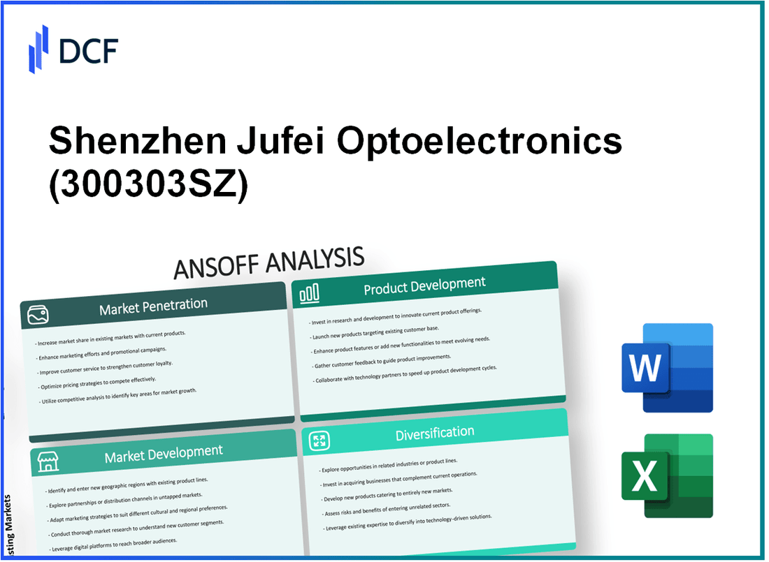 Shenzhen Jufei Optoelectronics Co., Ltd. (300303.SZ): Ansoff Matrix