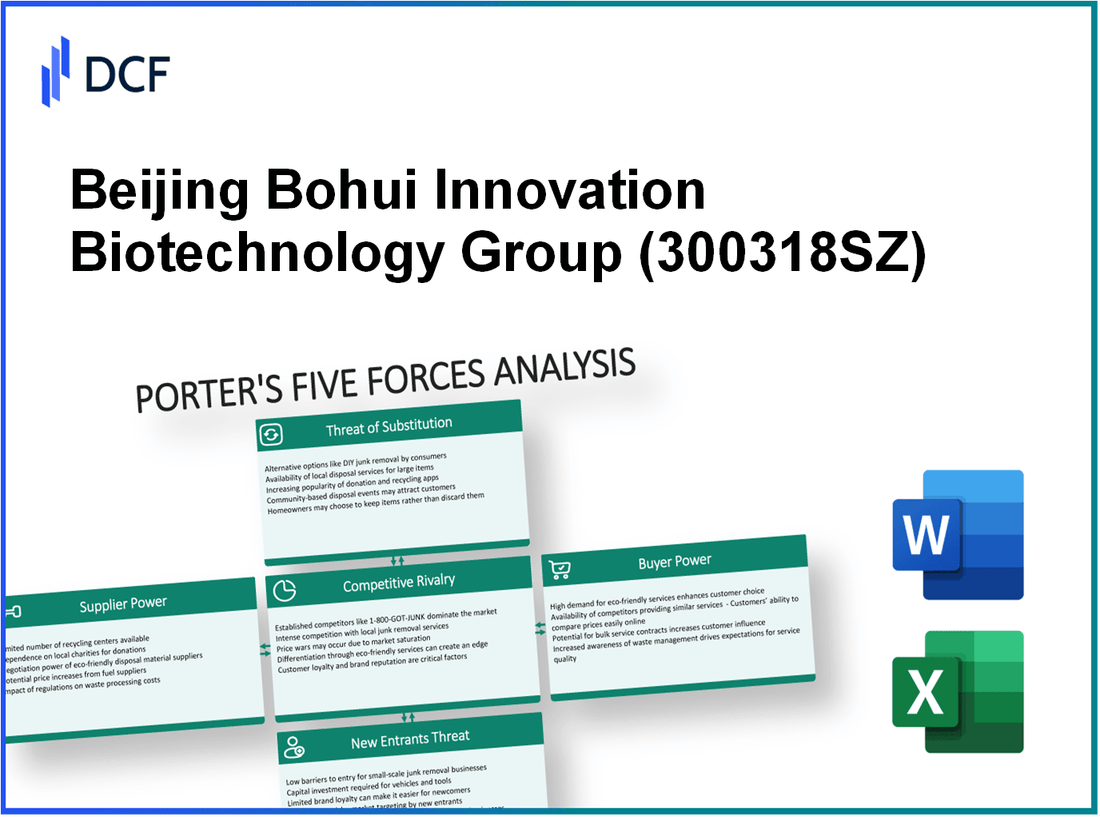 Beijing Bohui Innovation Biotechnology Group (300318.SZ): Porter's 5 Forces Analysis