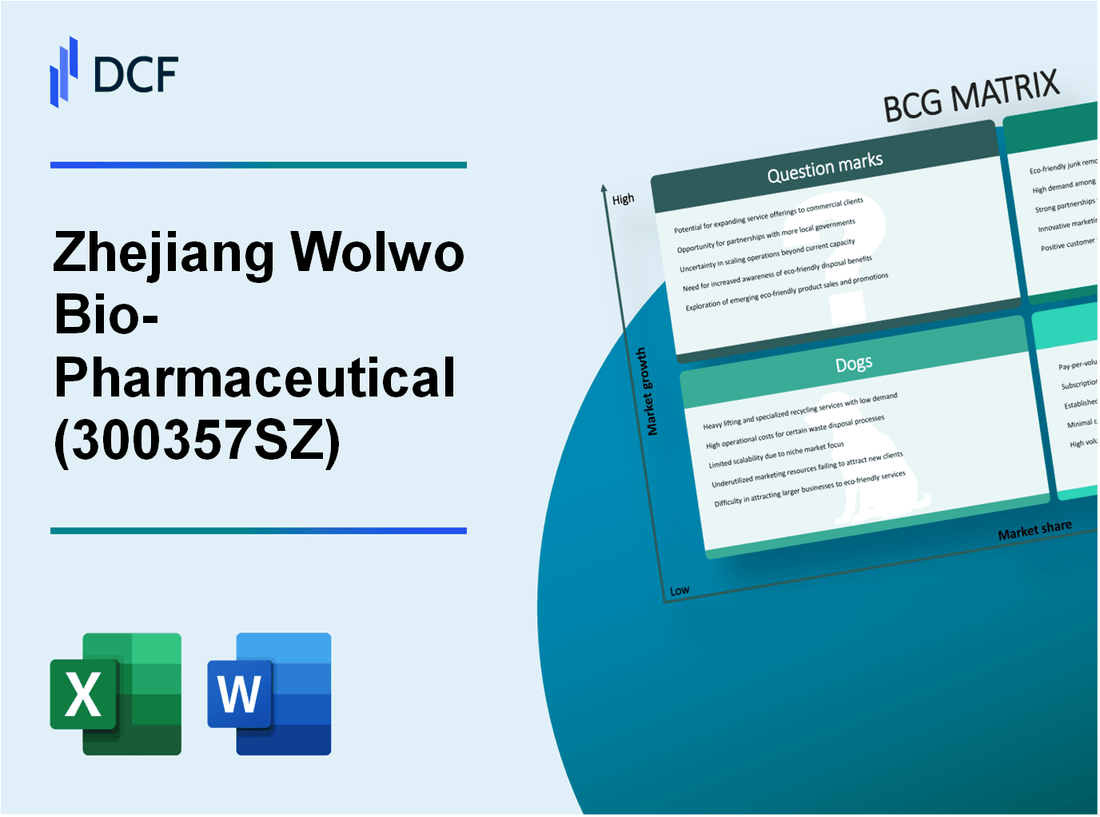 Zhejiang Wolwo Bio-Pharmaceutical Co., Ltd. (300357.SZ): BCG Matrix