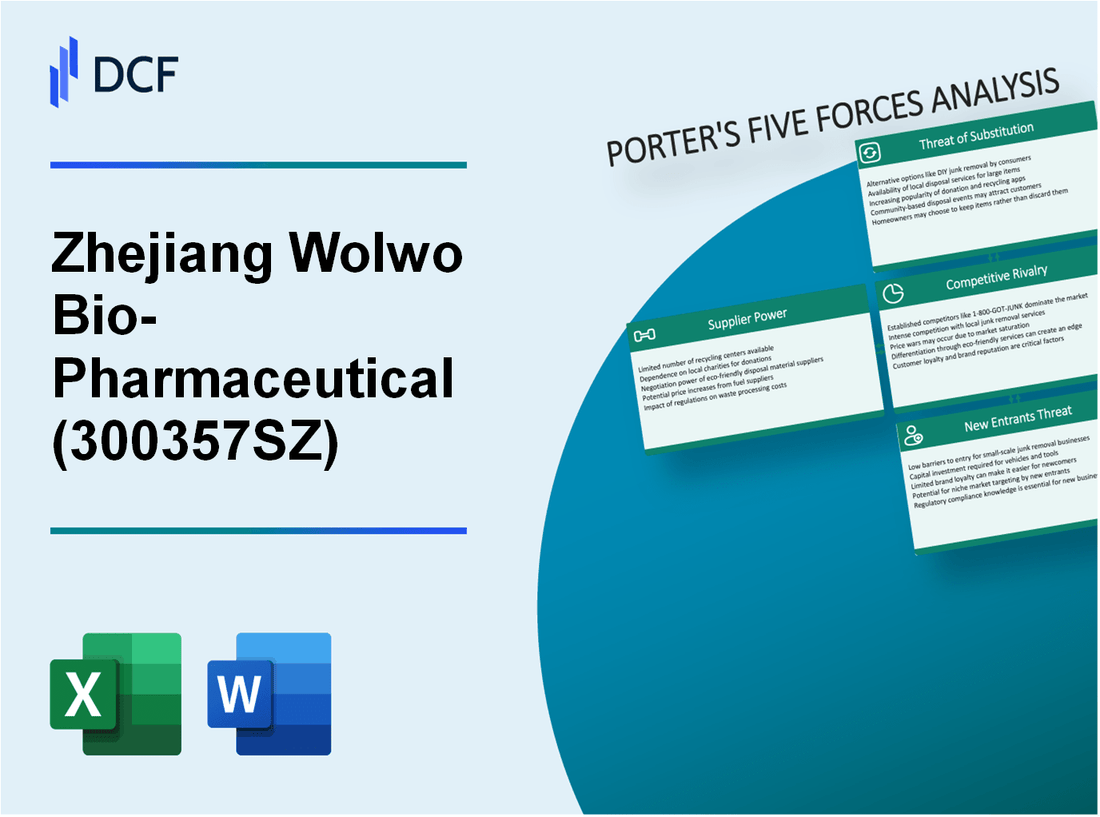 Zhejiang Wolwo Bio-Pharmaceutical (300357.SZ): Porter's 5 Forces Analysis