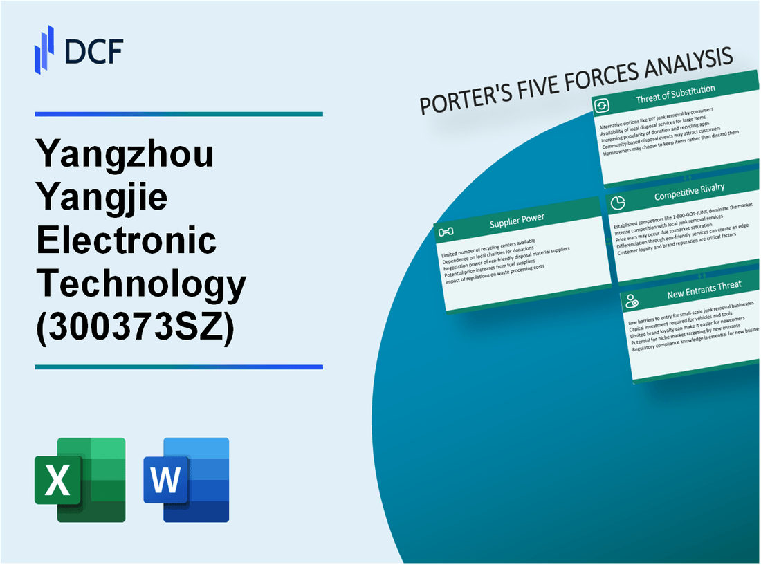 Yangzhou Yangjie Electronic Technology (300373.SZ): Porter's 5 Forces Analysis