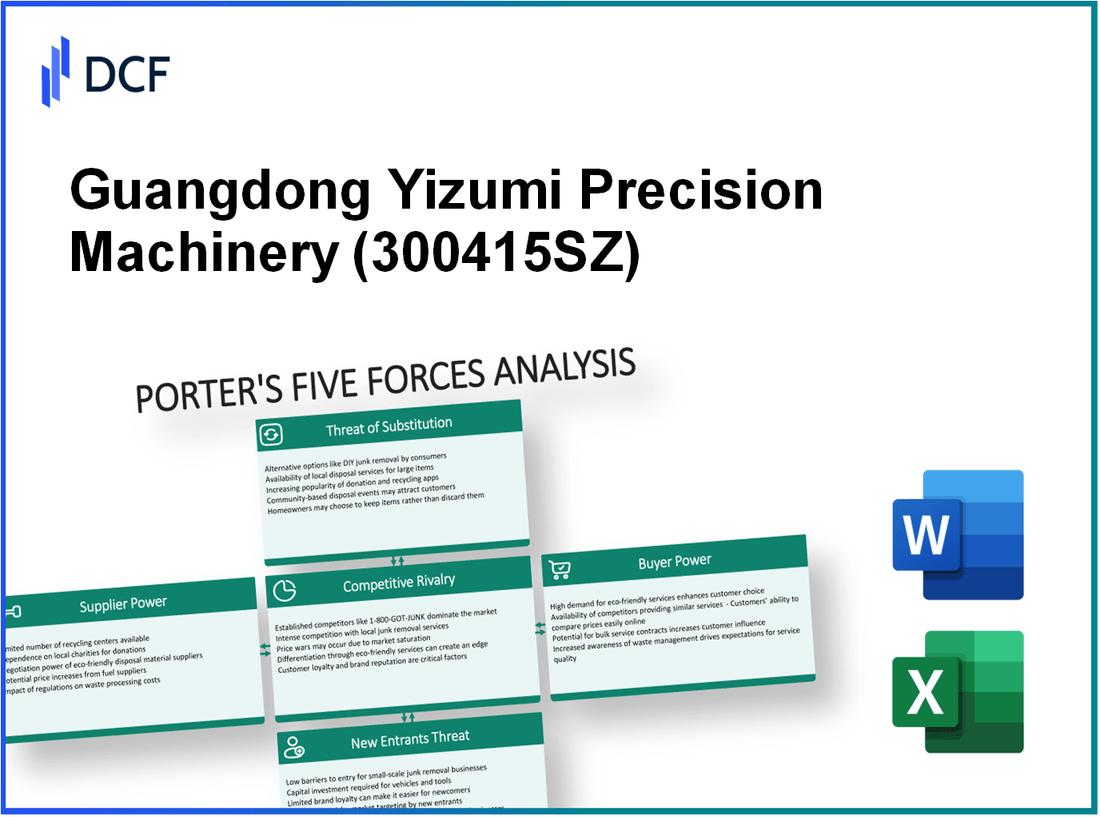 Guangdong Yizumi Precision Machinery (300415.SZ): Porter's 5 Forces Analysis