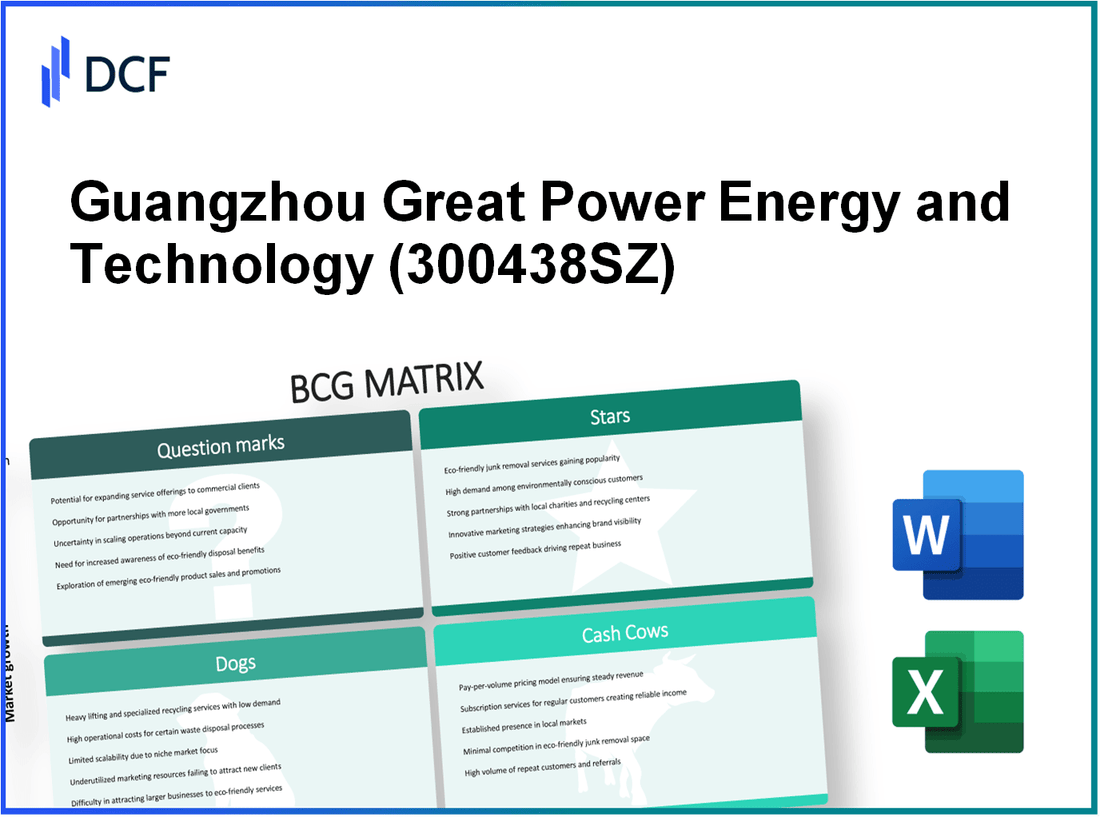 Guangzhou Great Power Energy and Technology Co., Ltd (300438.SZ): BCG Matrix