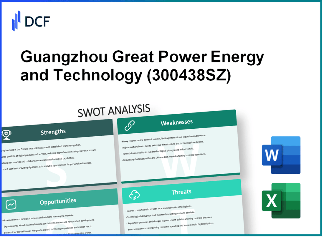 Guangzhou Great Power Energy and Technology Co., Ltd (300438.SZ): SWOT Analysis