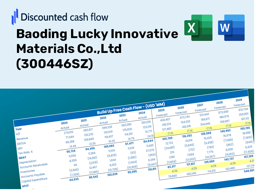 Baoding Lucky Innovative Materials Co.,Ltd (300446SZ) DCF Valuation