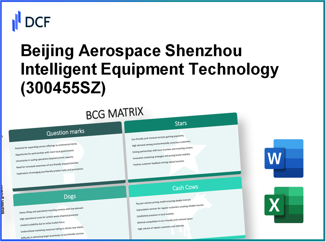 Beijing Aerospace Shenzhou Intelligent Equipment Technology Co., Ltd. (300455.SZ): BCG Matrix