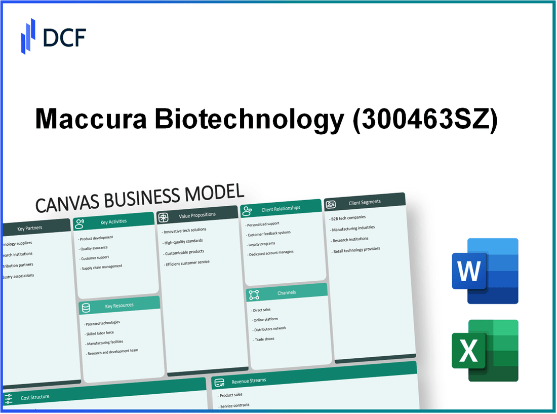 Maccura Biotechnology Co.Ltd (300463.SZ): Canvas Business Model