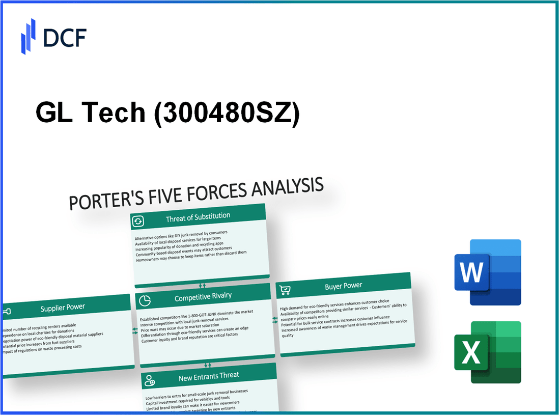 GL Tech (300480.SZ): Porter's 5 Forces Analysis