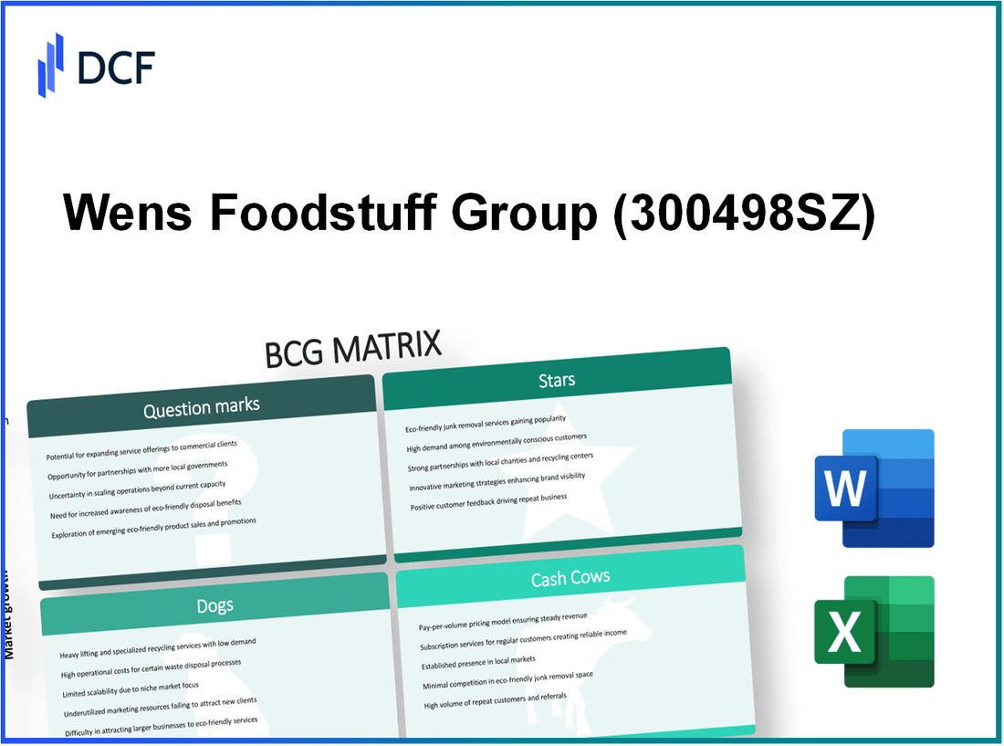 Wens Foodstuff Group Co., Ltd. (300498.SZ): BCG Matrix