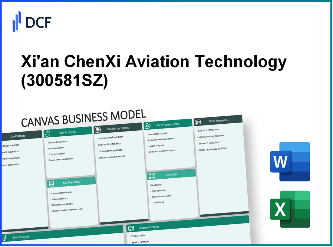 Xi'an ChenXi Aviation Technology Corp., Ltd. (300581.SZ): Canvas Business Model