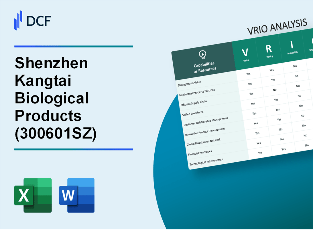 Shenzhen Kangtai Biological Products Co., Ltd. (300601.SZ): VRIO Analysis