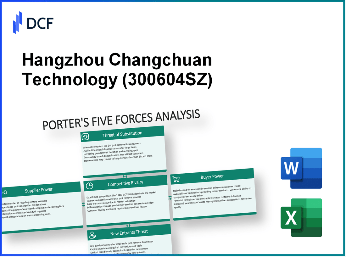 Hangzhou Changchuan Technology (300604.SZ): Porter's 5 Forces Analysis