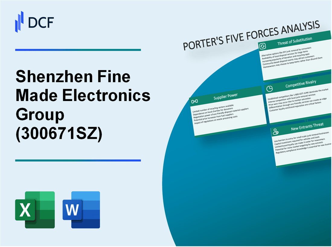 Shenzhen Fine Made Electronics Group (300671.SZ): Porter's 5 Forces Analysis