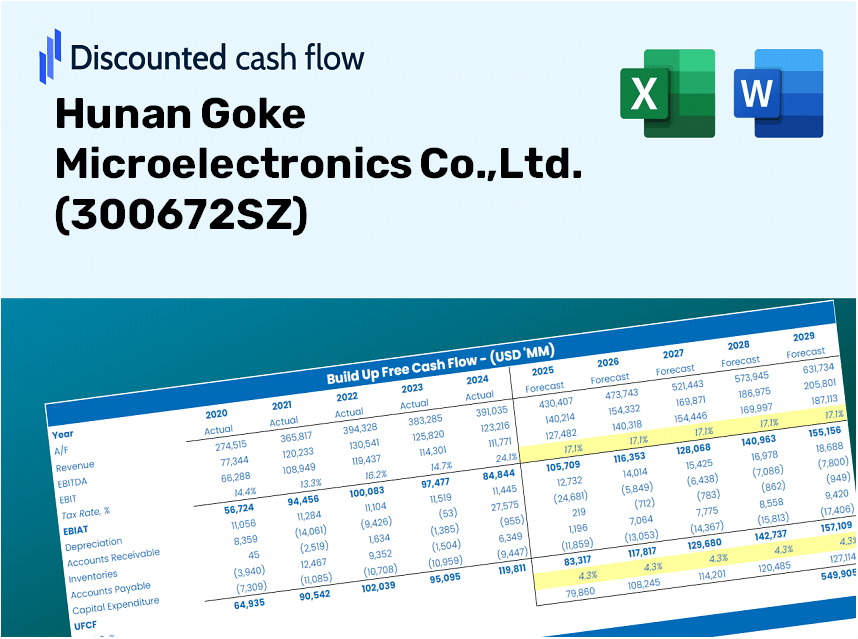 Hunan Goke Microelectronics Co.,Ltd. (300672SZ) DCF Valuation