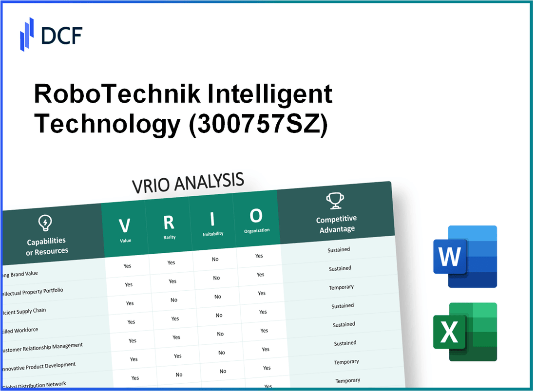 RoboTechnik Intelligent Technology Co., LTD (300757.SZ): VRIO Analysis