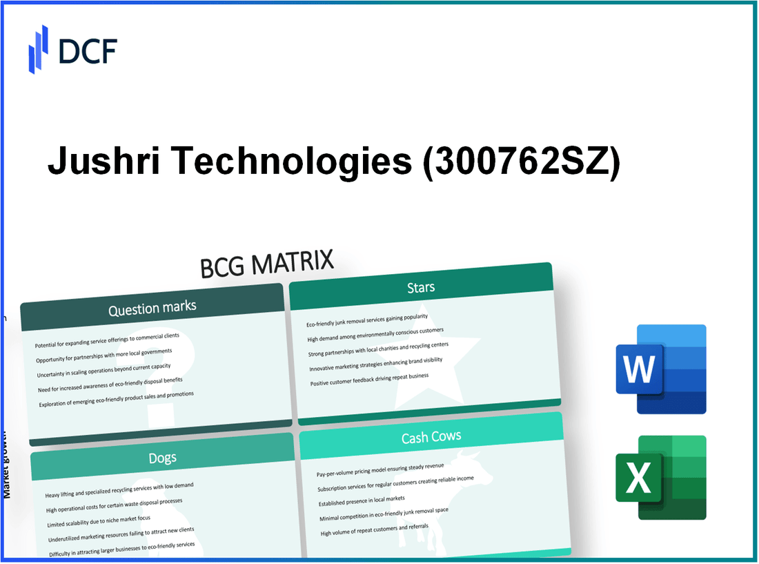 Jushri Technologies, INC. (300762.SZ): BCG Matrix