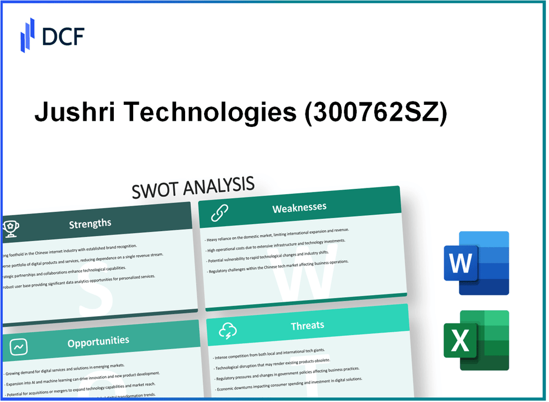 Jushri Technologies, INC. (300762.SZ): SWOT Analysis